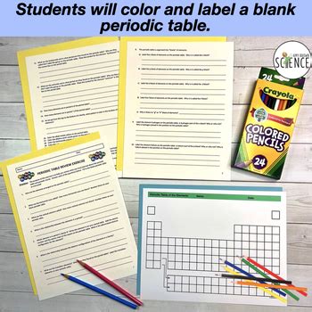 Periodic Table Review By Amy Brown Science Teachers Pay Teachers