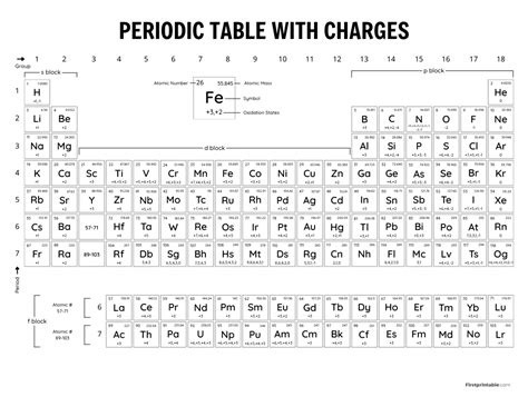 Periodic Table With Electron Charges Periodic Table Printable