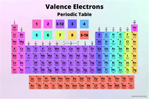 Periodic Table With Valence Electron Configuration Questfinger