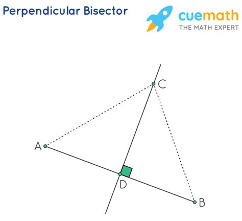5 Ways Bisector Theorem Works