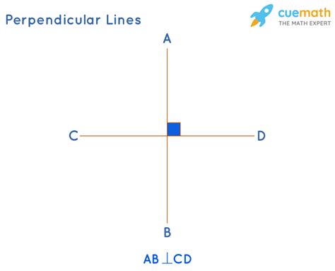 Perpendicular Lines Geometry Brilliant Math Science Wiki