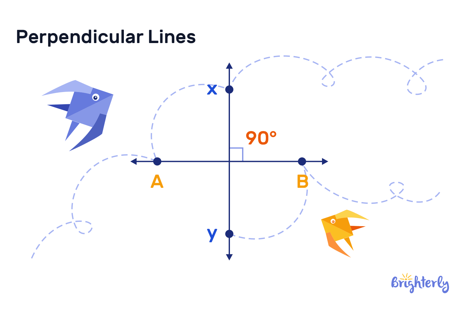Perpendicular Lines Math Steps Examples Questions