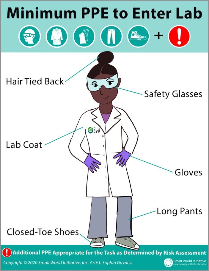Personal Protective Equipment Poster White