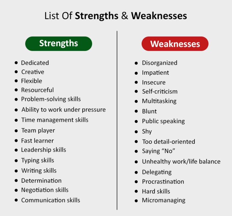 Personal Skills List And Examples Work Strengths And Weaknesses List