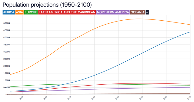 5 Peru Population Facts