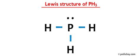 5 PH3 Lewis Tips
