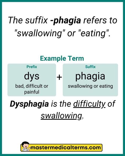 Phagia Phagia Master Medical Terms