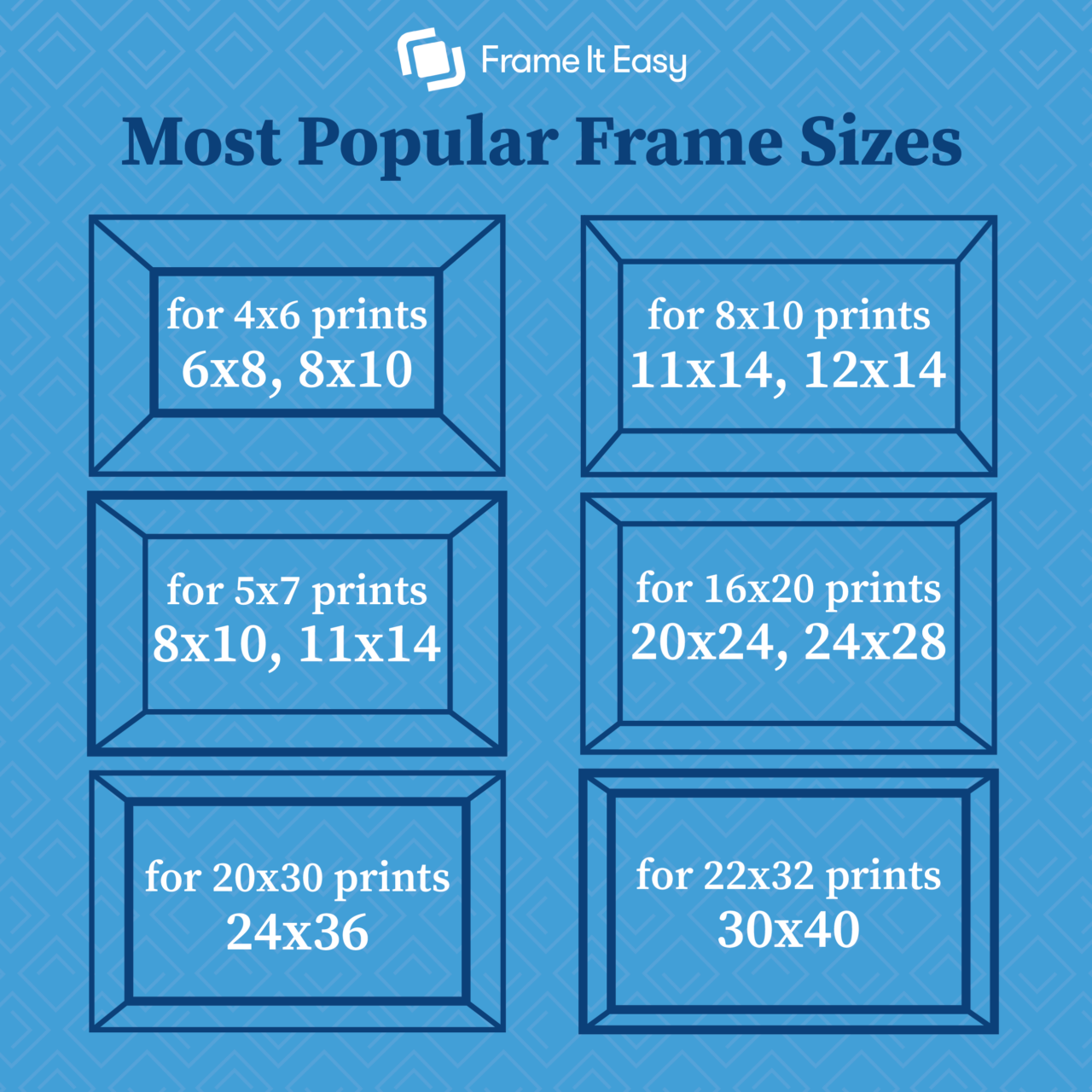 Photo Frame Sizes Conversion Charts