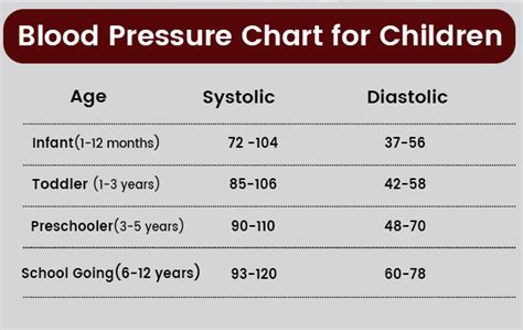 Photo Infographic-Pediatric Bp Chart American Heart, 42% Off