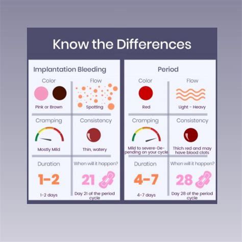 Photos Of Implantation Bleeding Color