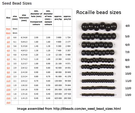 Pin By Karen Benedetto On Charts Bead Size Chart Metric Conversion