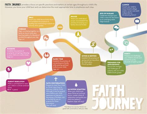 Pin On Faith Journey