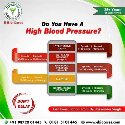 Pin On High Blood Pressure