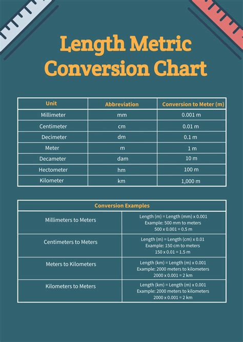Pin On Measuring Charts Converions Amp Other