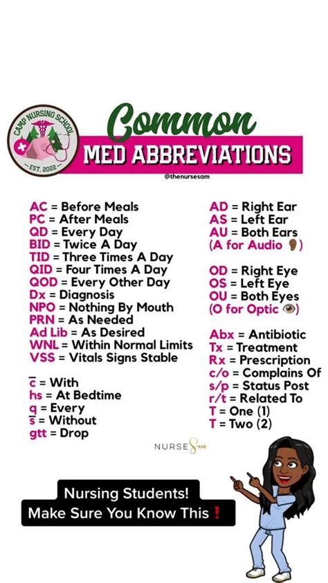 Pin On Med Abbreviations