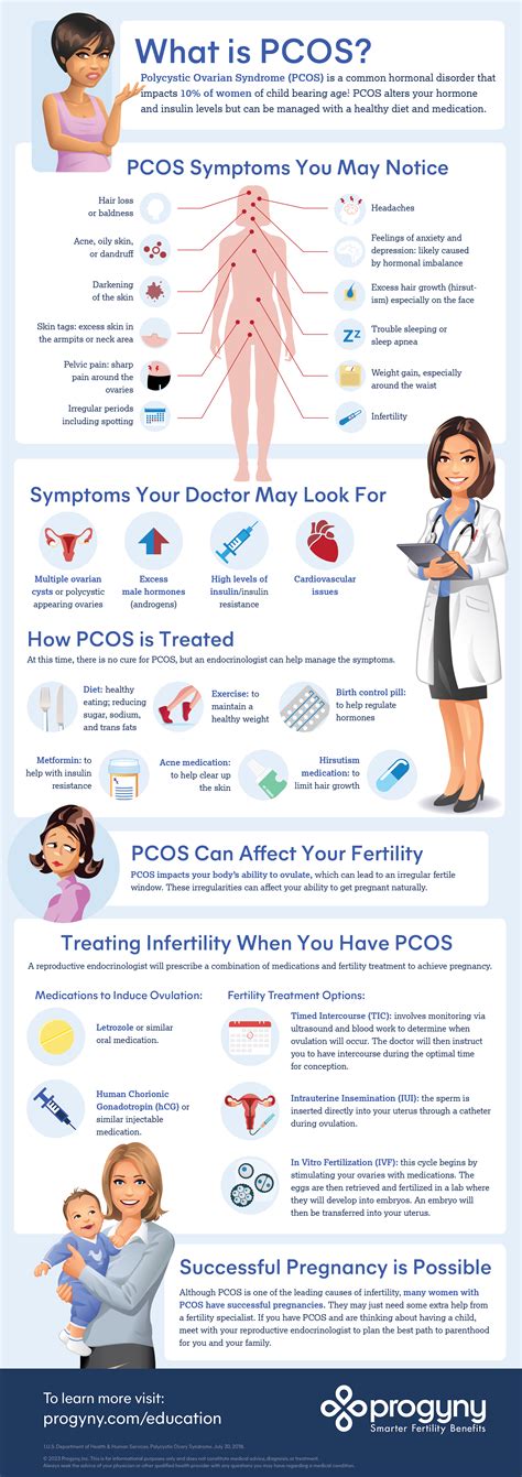 Pin On Pcos Information