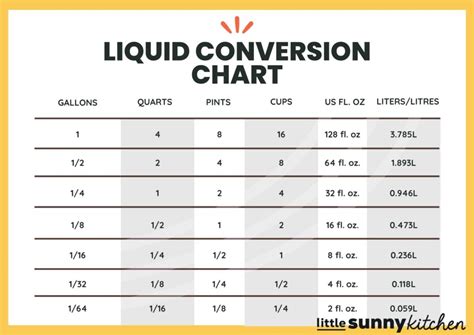 Pint Conversion Table