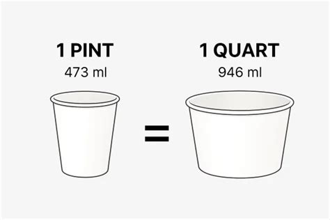 Pint or Quart Size Comparison