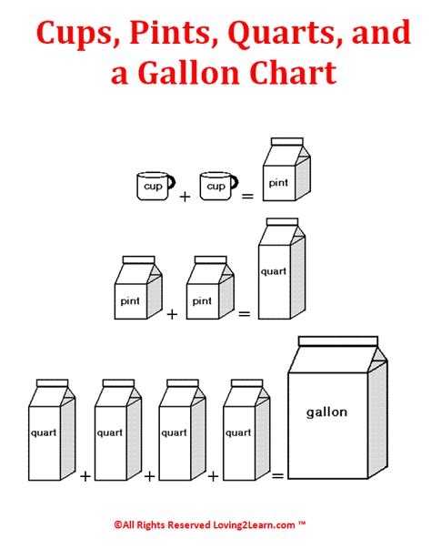 Pints to Gallons Converter