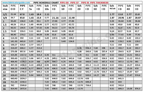 Pipe Size Chart Inches To Mm Reviews Of Chart