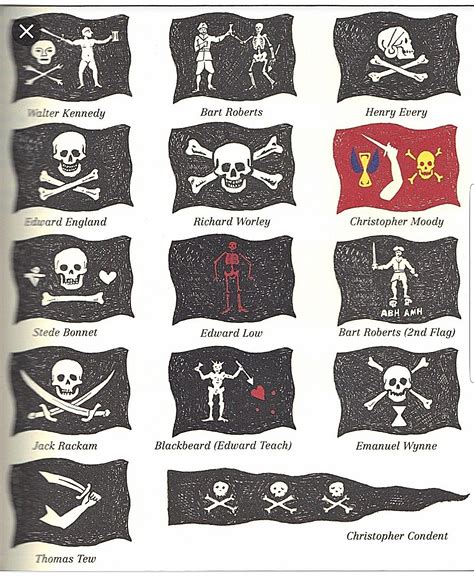 Pirate Flags History And Meanings
