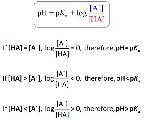 5 Ways Pka Affects Ph