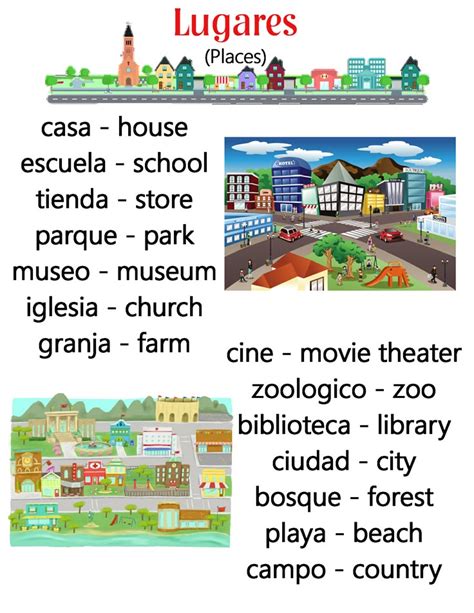 Places in Spanish