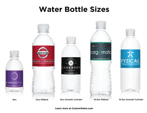 Plastic Water Bottle Sizes By Customwater Com