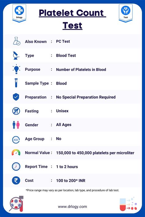 Platelet Count Pc Purpose Normal Range Of Results 1Mg A Visual