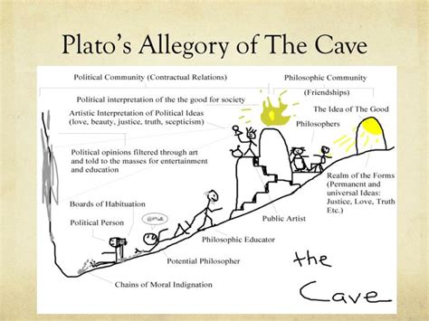 Plato S Allegory Of The Cave Summary Meaning Explained