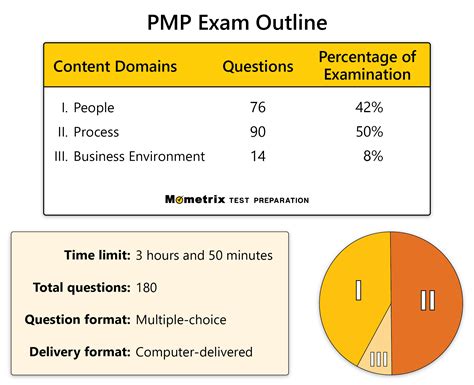 Pmp Certification Training In Dallas Tx Pmp Exam Prep Pmp Exam