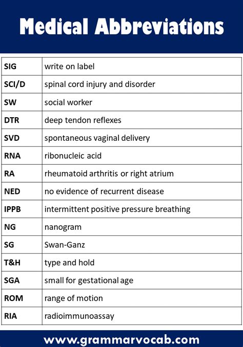 Pod Medical Abbreviation