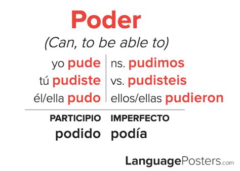 Poder Preterite Tense Conjugation Spanish Preterite Tense Verb Conju
