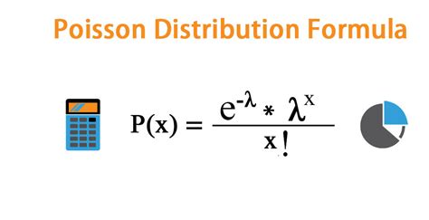 Poisson Distribution Calculator Tool