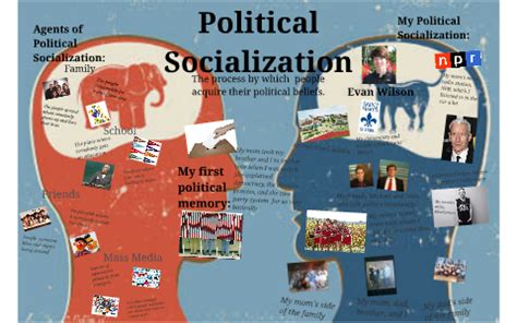 Political Socialization By Evan Wilson On Prezi