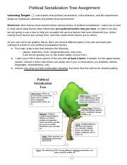 Political Socialization Tree Assignment Docx Political Socialization