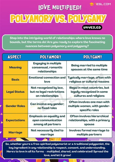 Polygamy Vs Polyamory Key Differences Explained Simply Illicit