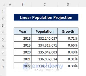 Population Projection Formula In Excel 3 Applications