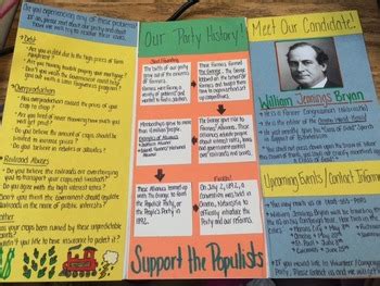 Populist Party Campaign Brochure Project By American History Creations