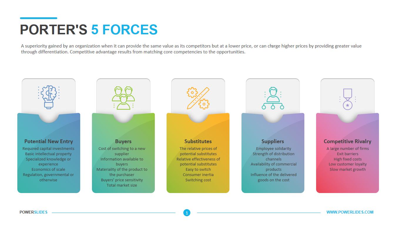 Porters Five Forces Powerpoint Template Prntbl