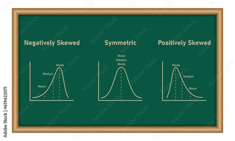 5 Skewness Types