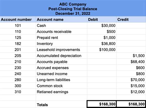 Post Closing Trial Balance