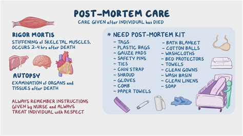 Post Mortem Care Essentials