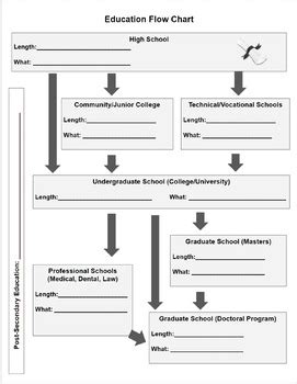 Post Secondary Education Cards And Notes Page By Stealthyhenry Tpt