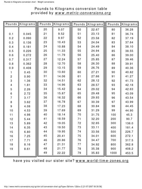 Pounds To Kilograms Conversion Chart Pdf Pound Mass