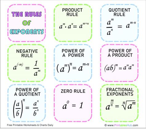 Power Of Power Exponent Rule
