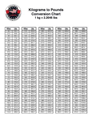 Powerlifting Kilo Conversion Chart A Free Printable