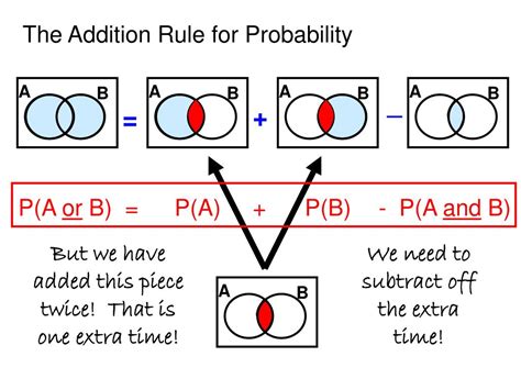 Ppt Addition Rule For Probability Powerpoint Presentation Id 3946089