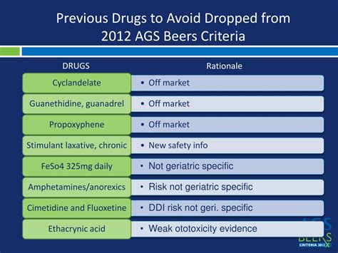 Ppt Ags Updated 2012 Beers Criteria For Potentially Inappropriate