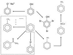 Ppt Carbon Carbon Bond Formation And Synthesis Powerpoint